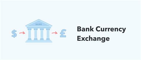 Bank of America international currency exchange